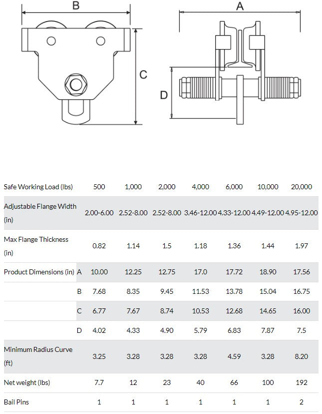 Adjustable Beam Trolley Dimensions