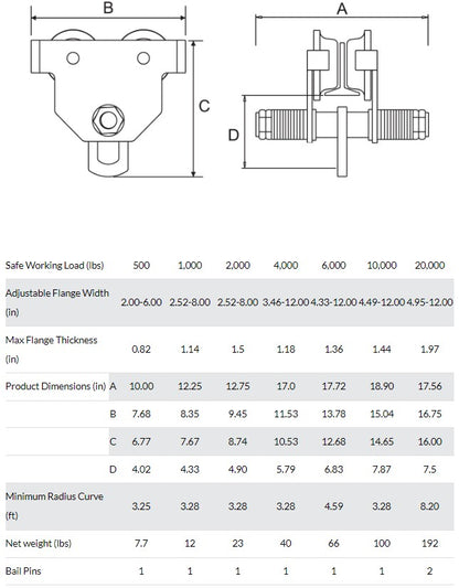 Adjustable beam trolley for hoists by OZ Lifting Products, LLC, showing the trolley with adjustable components and wheel assembly.