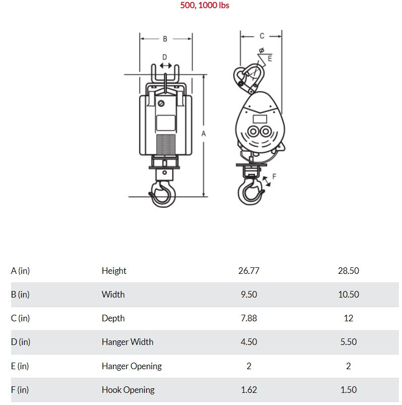 BUILDER’S - CABLE HOIST SIZES