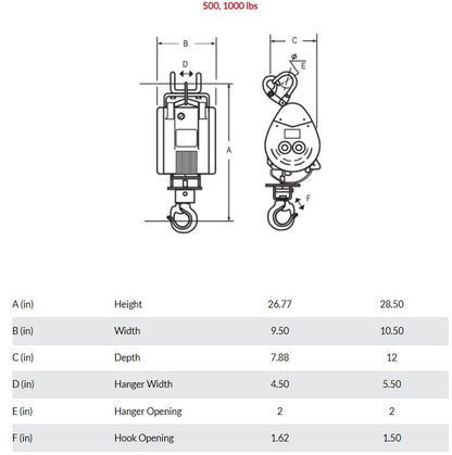 Builder’s cable hoist by OZ Lifting Products, LLC, showing various sizes of sturdy hoists with steel cables and locking mechanisms.
