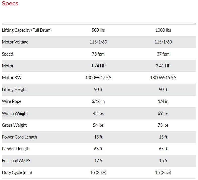 BUILDER’S - CABLE HOIST Specs