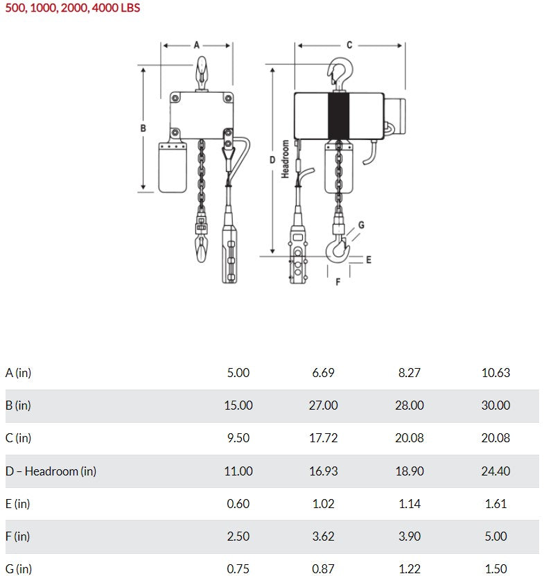 ELECTRIC CHAIN HOIST