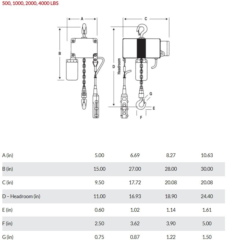 ELECTRIC CHAIN HOIST - TACT Industrial Products – TACT Industrial Products