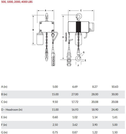 Electric chain hoist by OZ Lifting Products, LLC, showing the sturdy metal chain and hoist mechanism for lifting heavy loads.