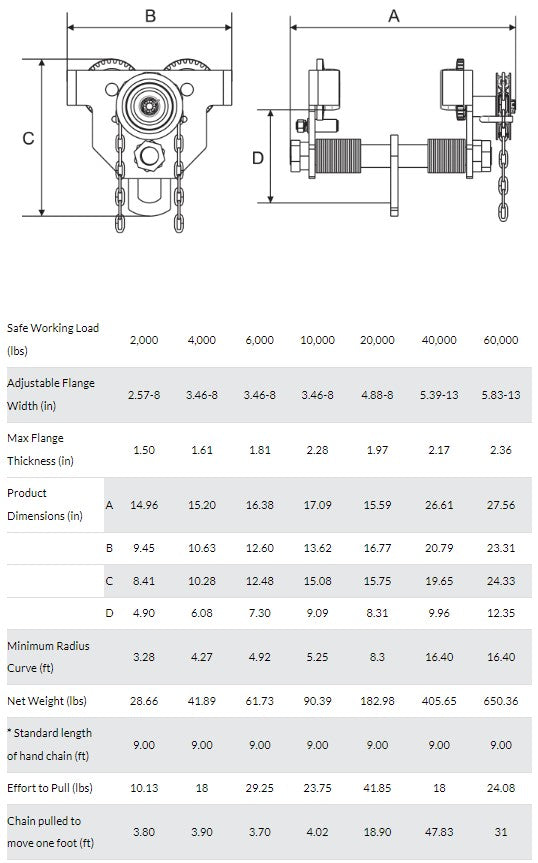 GEARED BEAM TROLLEY for HOISTS