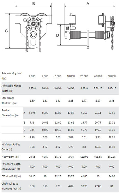 Heavy-duty geared beam trolley by OZ Lifting Products, LLC for I-beam hoists, capacity up to 60,000 pounds.