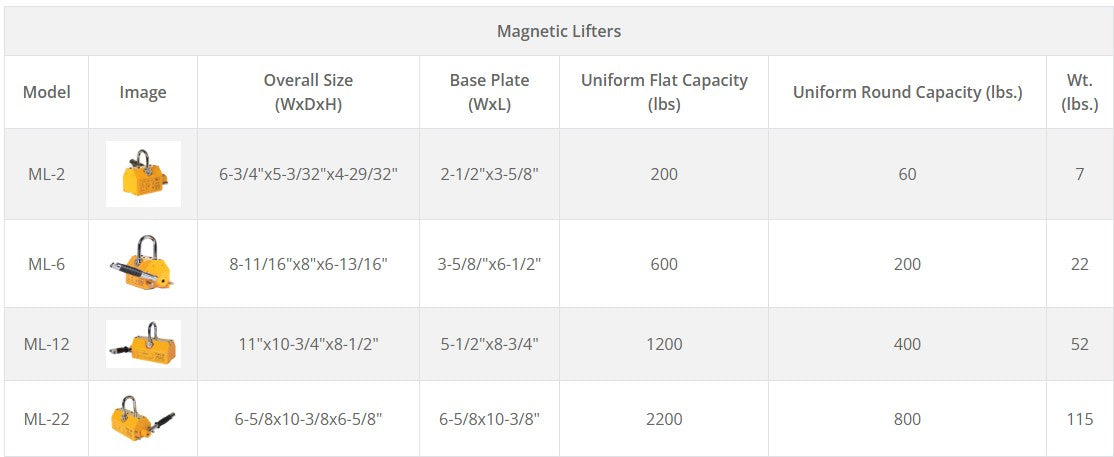Industrial Lifting Magnets