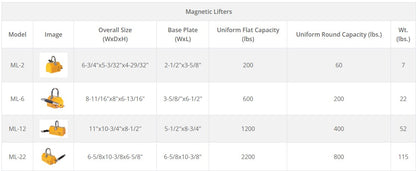 Vestil industrial lifting magnet Specifications