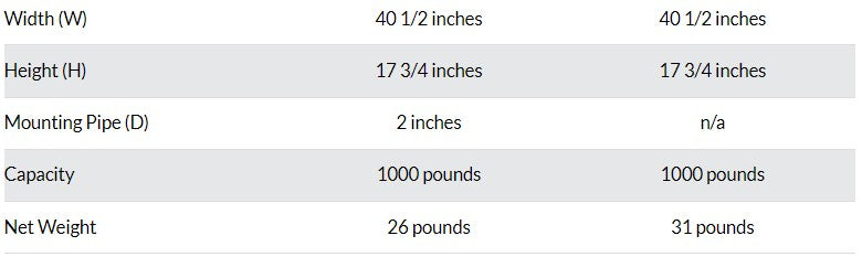 BUILDER'S HOIST MOUNTING ARM SPECS