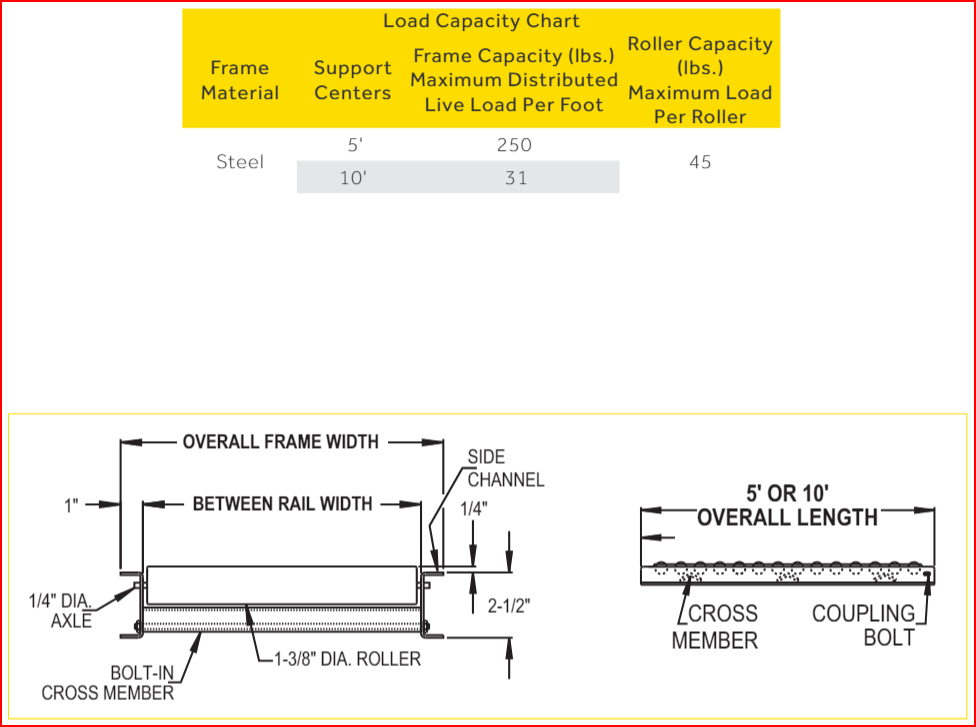 LIGHT DUTY GRAVITY ROLLER CONVEYORS