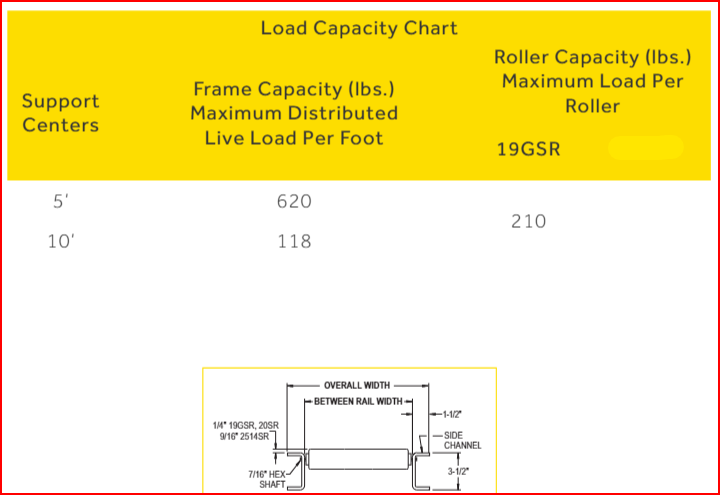 MEDIUM DUTY GRAVITY ROLLER CONVEYORS