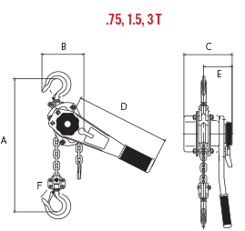 OZ Lifting Premium Lever Hoist with overload protection, 0.75 to 3 ton capacity, showing the hoist mechanism and safety features.