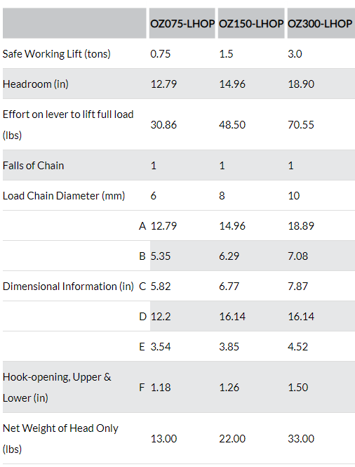 PREMIUM LEVER HOISTS (come a long) with OVERLOAD PROTECTION