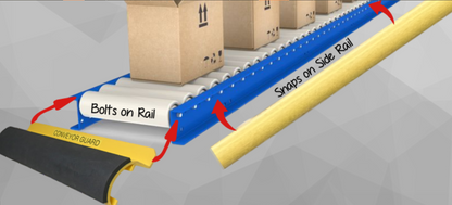 Snap-On Conveyor Frame Guard from TACT Industrial Products with foam safety padding on a conveyor frame for safety guarding.