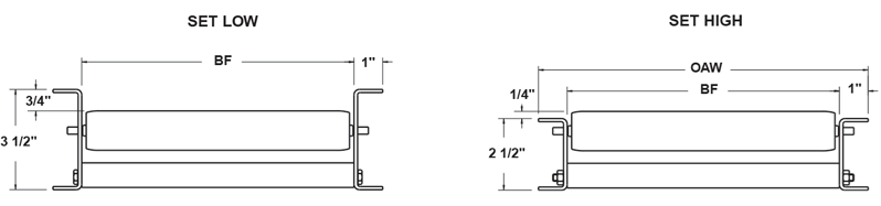 Gravity Roller Conveyor Roller Position Set High or Low